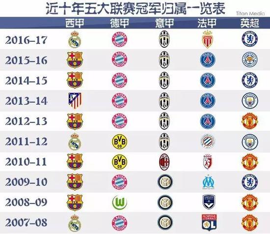 他们在多个